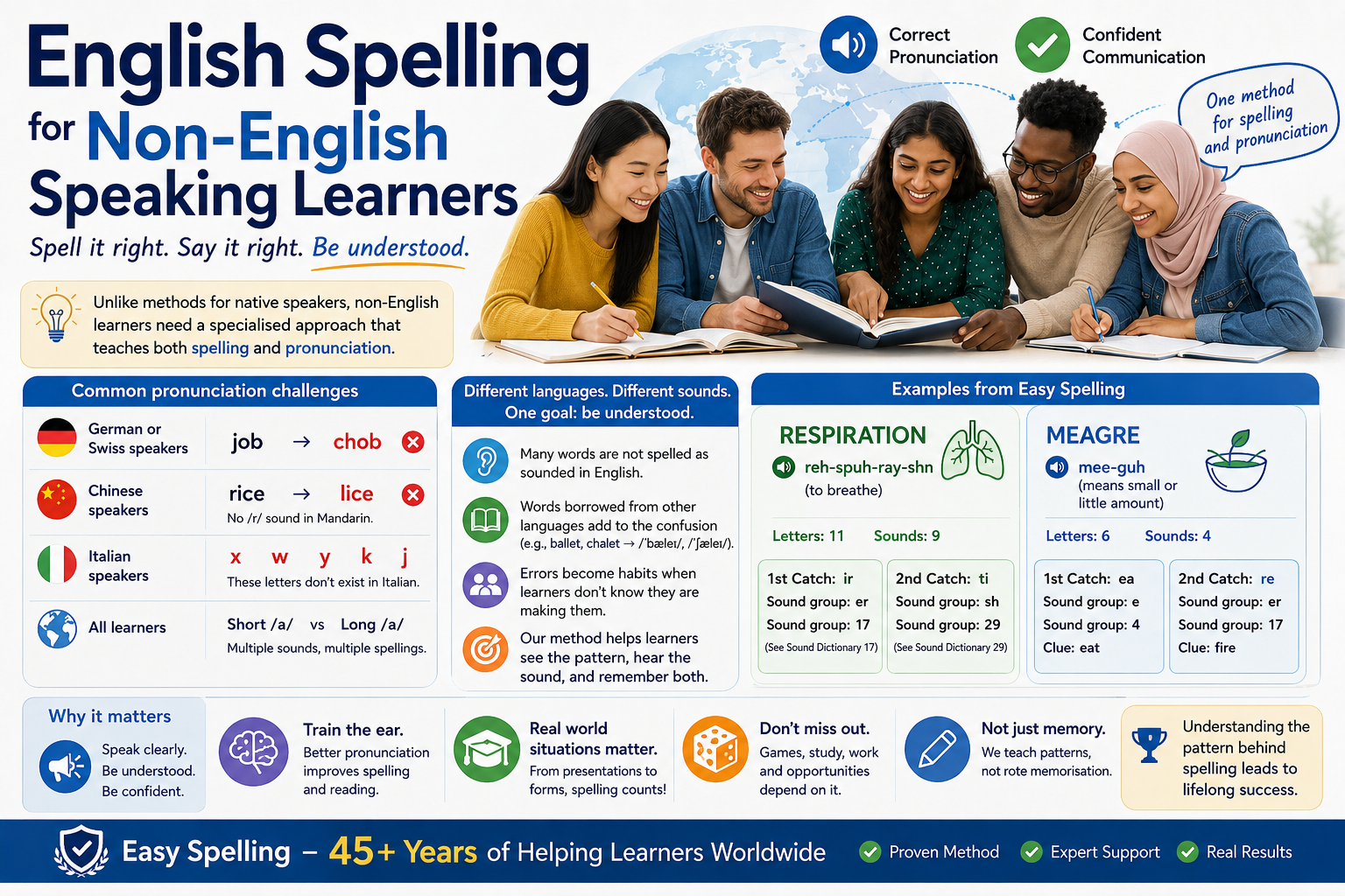 English Spelling for Non-English-Speaking Learners