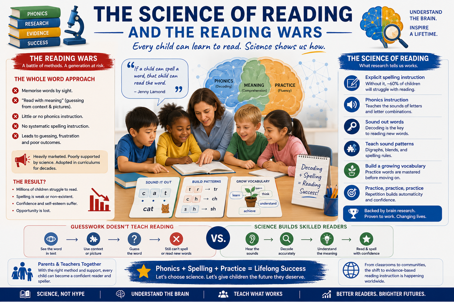 The Science of Reading and The Reading Wars