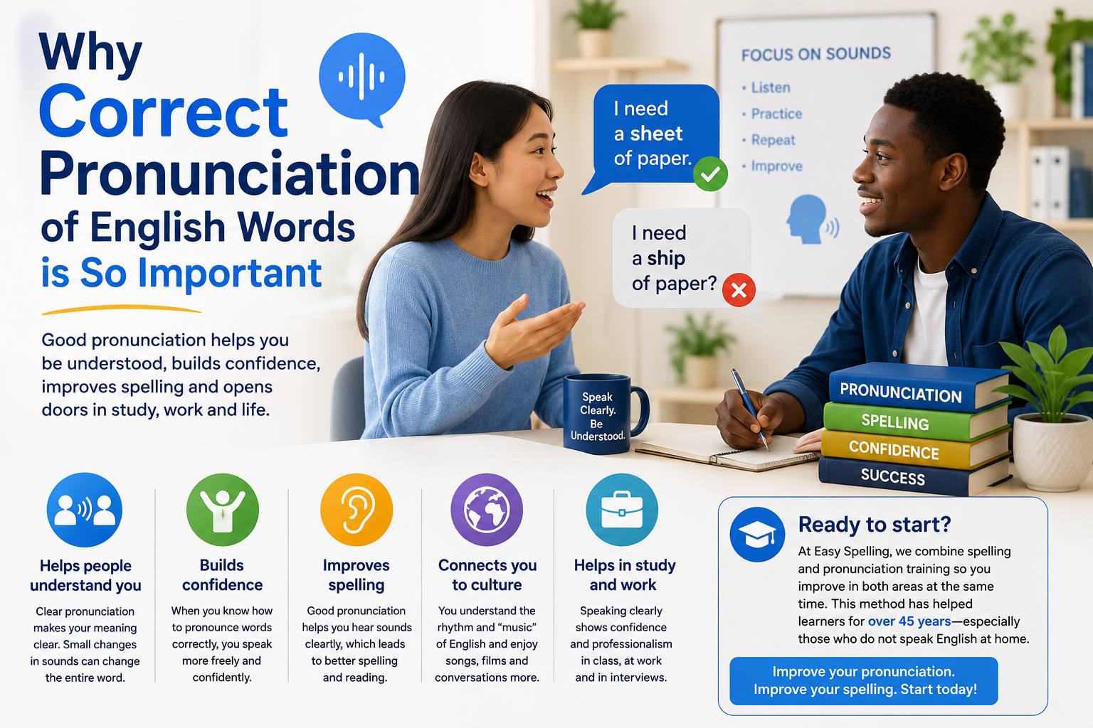 Why Correct Pronunciation of English Words Is So Important